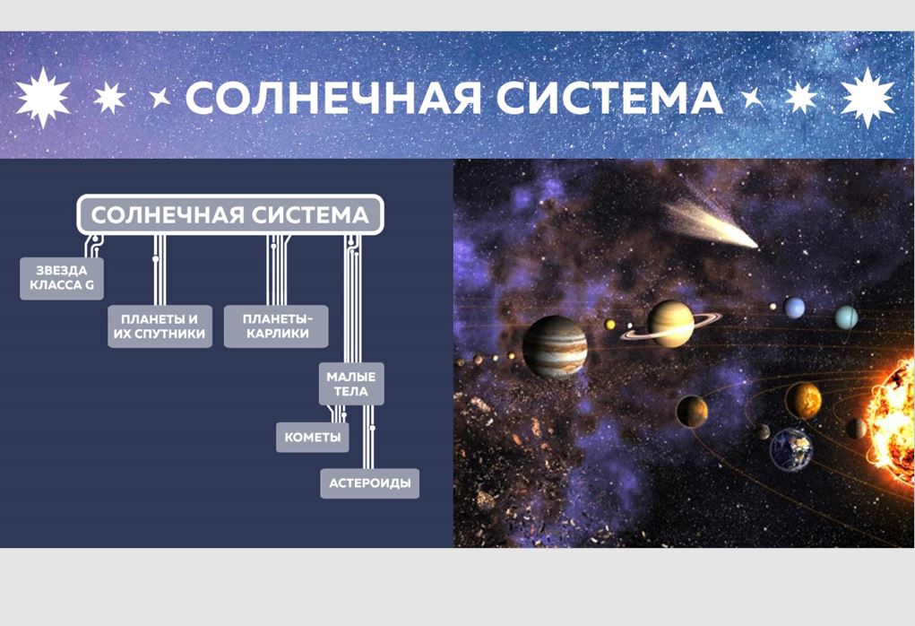 Планы конспекты уроков по астрономии